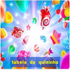 tabela da quininha do jogo do bicho